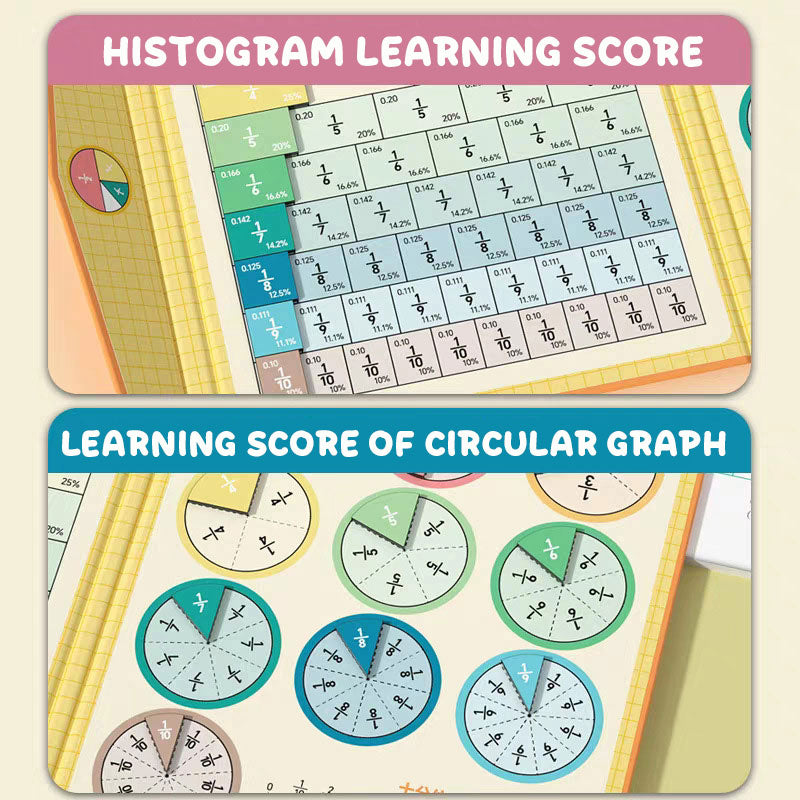 Magnetic Fraction Playbook
